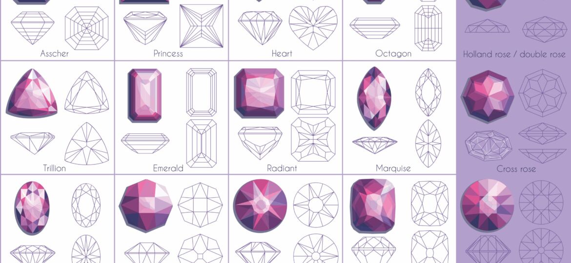 Image of the various cuts of a Gemstone.